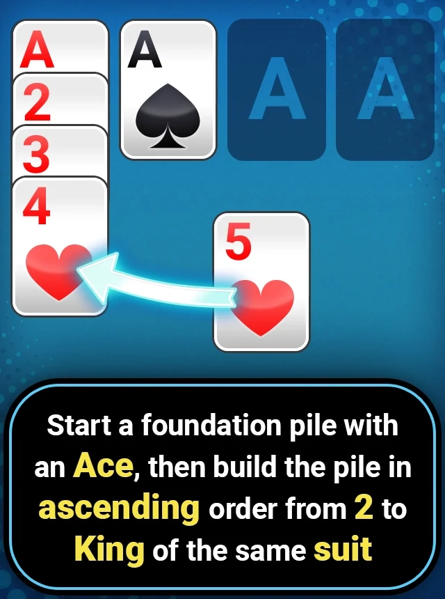 How to play step 3